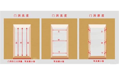 房門正常尺寸|10種最流行房門尺寸